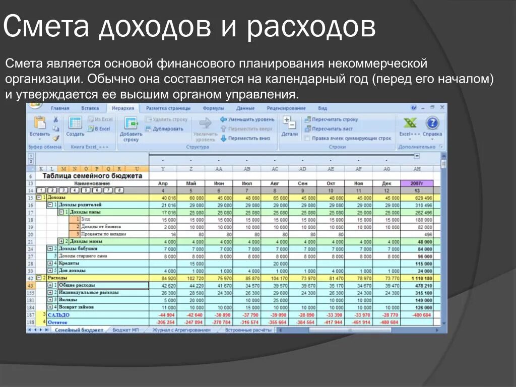 Финансовый план смета доходов и расходов. Смета доходов и расходов НКО. Смета некоммерческой организации. Смета доходов и расходов для ООО. Смета затрат виды