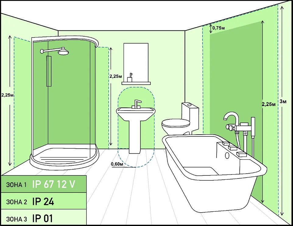 В ванной комнате установлен. Высота установки розеток в ванной комнате. Розетка с выключателем для ванной схема. Схема разводки электропроводки в ванной комнате с туалетом. Схема электропроводки в санузле.