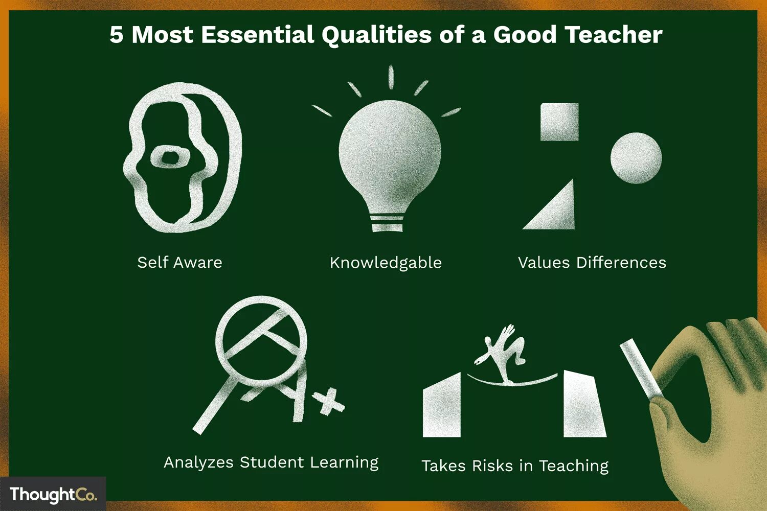 We a good teacher. Qualities of a good teacher. Professional qualities of a teacher. What makes a good teacher. Professional and personal qualities of a good teacher..