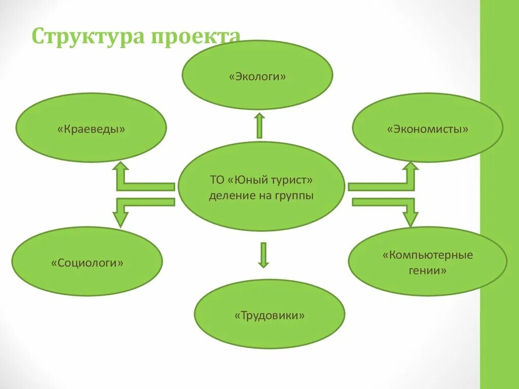 Проект юный краевед 3 класс окружающий. Структура программы юный эколог. проект юные экологи. проект проект юный краевед. план мероприятий клуба юный краевед.