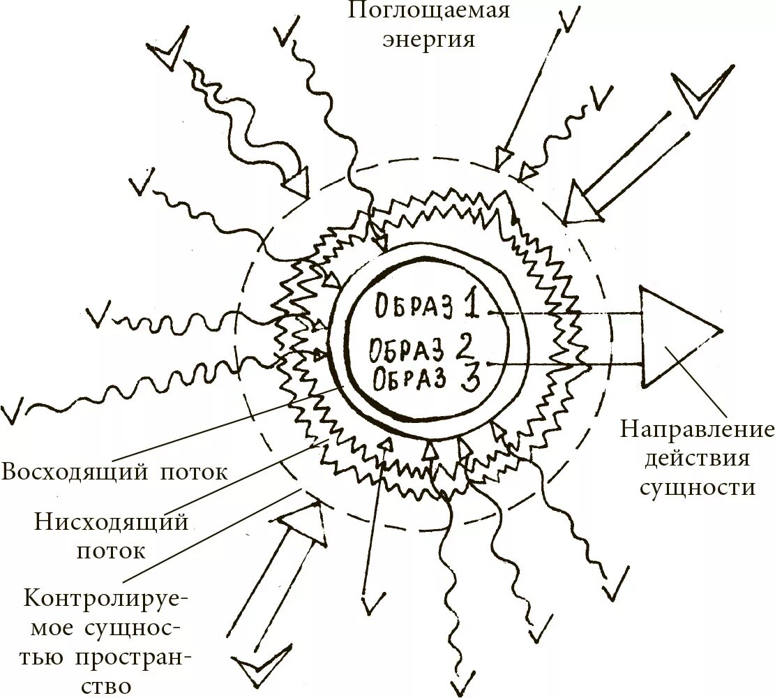 Нисходящий человек. Восходящие и нисходящие потоки энергии. Восходящий и нисходящий потоки энергии. Нисходящий поток энергии и восходящий поток энергии. Биоэнергетика восходящий и нисходящий поток.