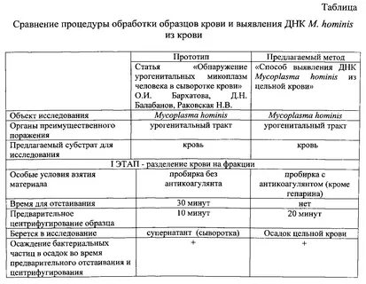 Днк mycoplasma hominis