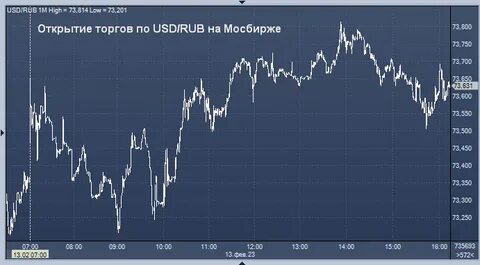 Usd цб нидела