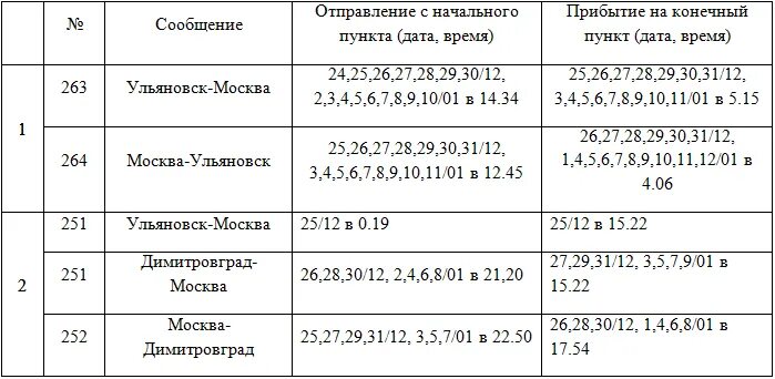 Поезд билеты ульяновск москва цена и расписание. Расписание поездов Димитровград. Прибытие поезда Москва Ульяновск в Ульяновск сегодня. Электричка Димитровград Ульяновск расписание. Поезд Москва Ульяновский область город Димитровград.