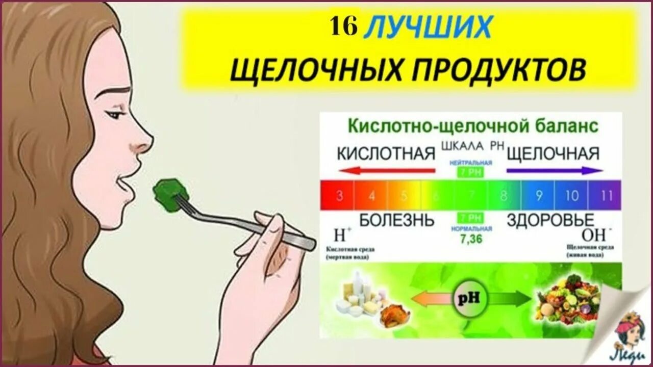 Щелочная пища. Щелочные продукты. Щелочное питание. Таблица кислотности продуктов питания.