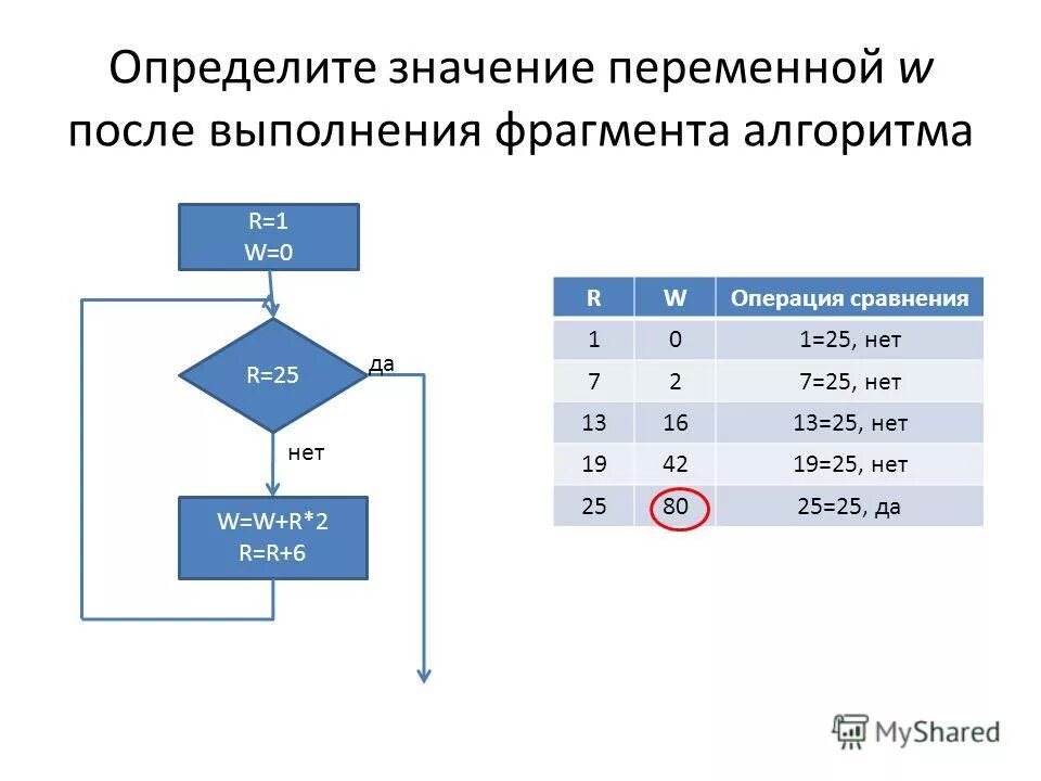 Какой будет результат выполнения следующего кода. Определите значение переменных. После выполнения алгоритма. Как определить значение переменной. Выполнение фрагмента алгоритма.