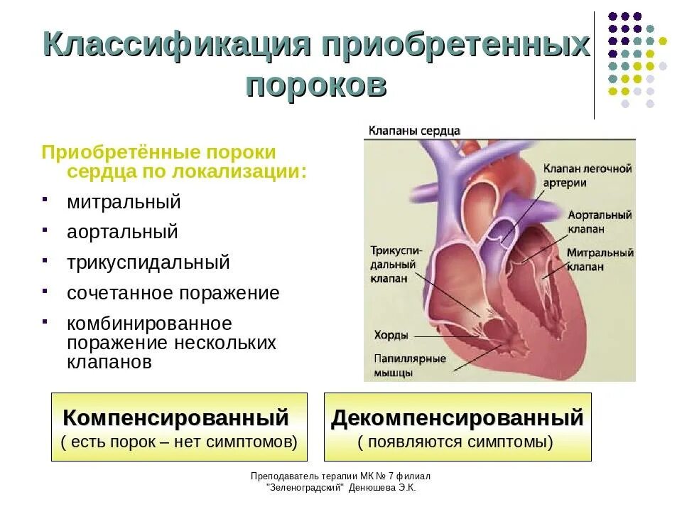 Дегенерация митрального клапана. Приобретенные клапанные пороки сердца. Пороки сердца классификация врожденные и приобретенные. Типы приобретенных пороков сердца. Пороки сердца стенозы клапанов недостаточность клапанов.