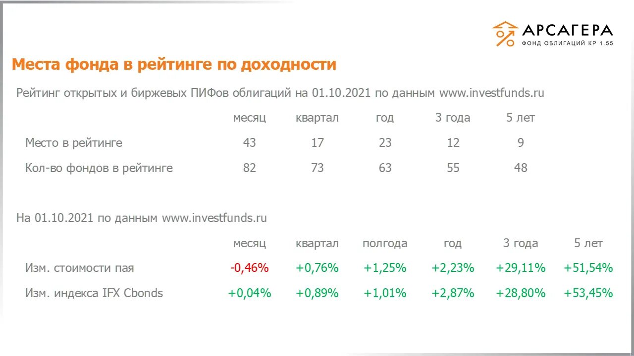 Изменения 2025 и 2025. Доходность облигаций 2025. рейтинг облигаций. рейтинг кредитных карт 2025. кредитный рейтинг облигаций это.