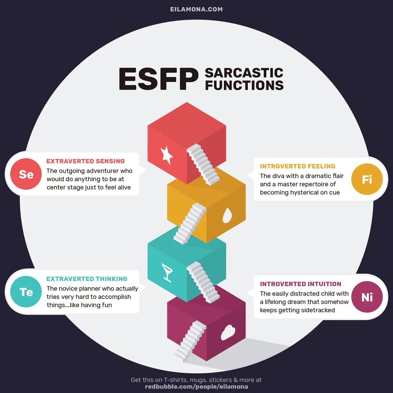 MBTI функции. ESFP когнитивные функции. MBTI по когнитивные функции. Теневые функции MBTI.