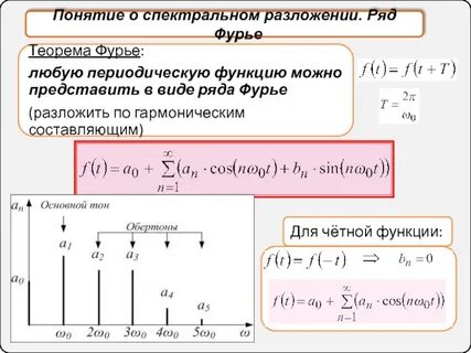 Разложение фурье