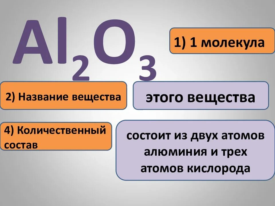 Формулы с алюминием 8 класс. Химические формулы. Сульфид алюминия формула. Восемь формул Перфекта. Формула алюминия в химии 8 класс