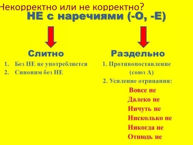 Некорректно слитно или раздельно как правильно. Как правильно написать не корректно или некорректно. как написать слово неправильно слитно или раздельно. не верно или неверно слитно или раздельно. не правильно как пишется.