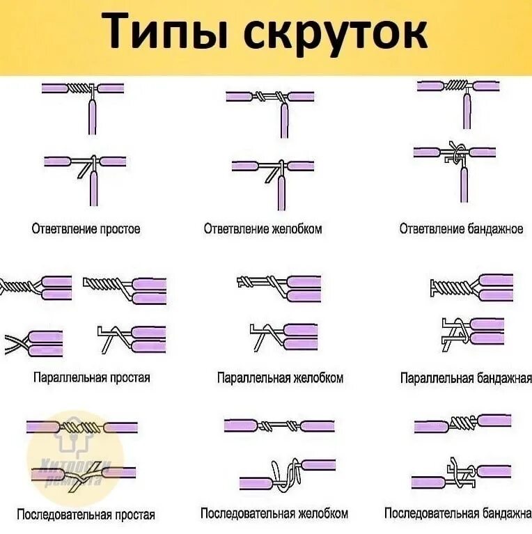 Соединения ответвления кабеля