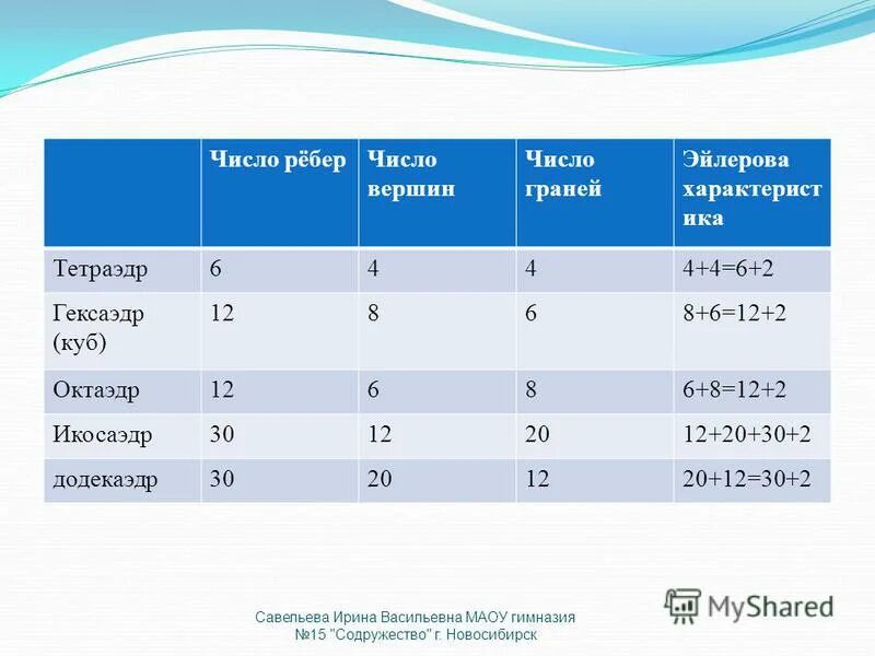 Вершины чисел времени. Вершины чисел времени