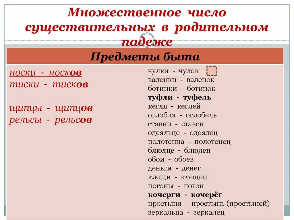 Форма р п мн ч существительных. Существительные в родительном падеже множественного числа. Родительный падеж множественного числа. Родительный падеж множественного числа существительных. Р П мн ч.