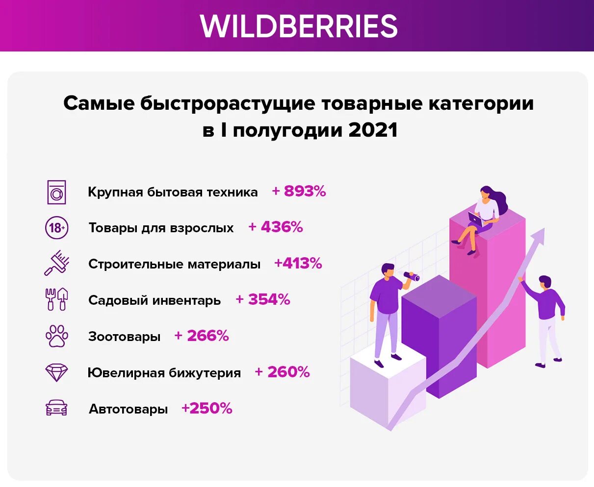 В чем заключается работа на валберис