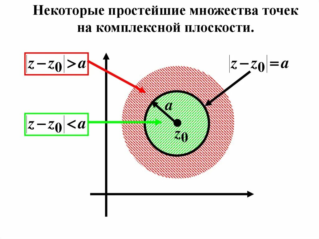 Изобразить на комплексном множестве