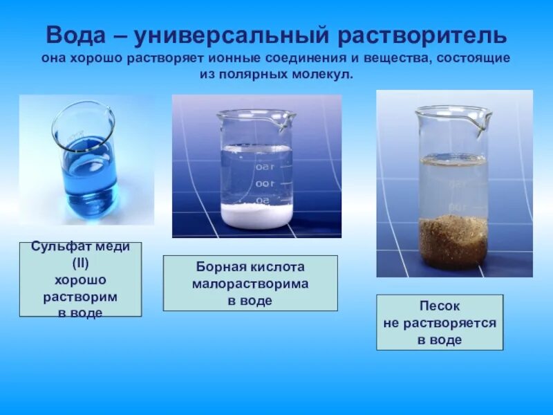 Растворы 5 класс. Вода растворитель. Вода растворяет вещества. Растворимость в воде. Растворение веществ в воде.