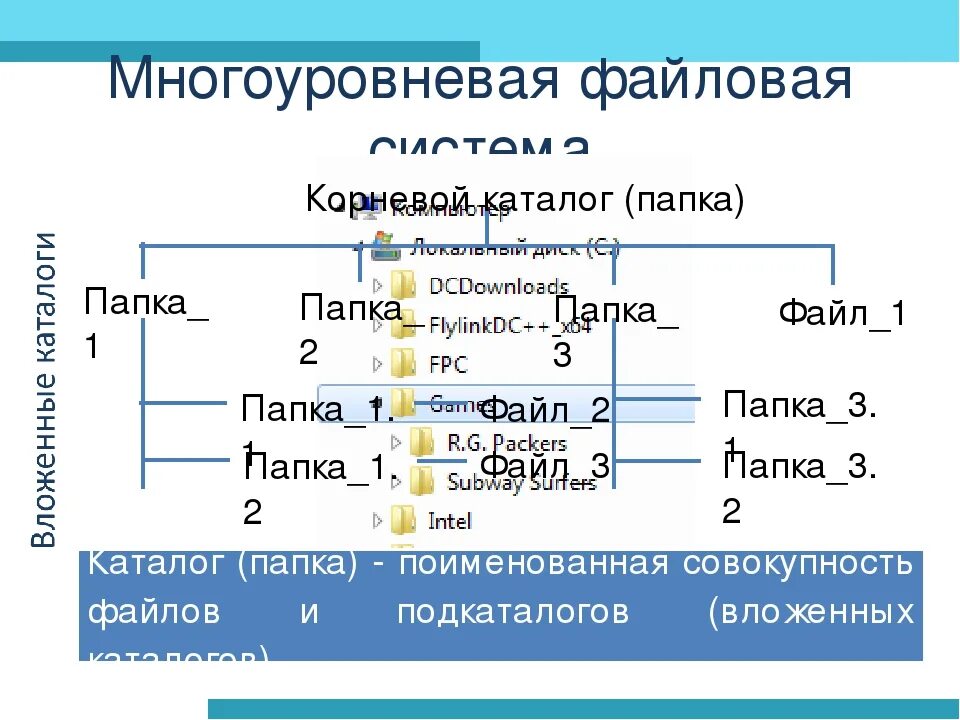 Корневой каталог находится. Корневой каталог. Что такое каталог и корневой каталог. Файл это поименованная совокупность. Каталог и подкаталог.