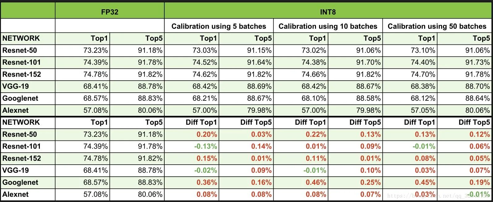 Int8 диапазон. Int8. Int8_t c++. Int8 максимальное значение.