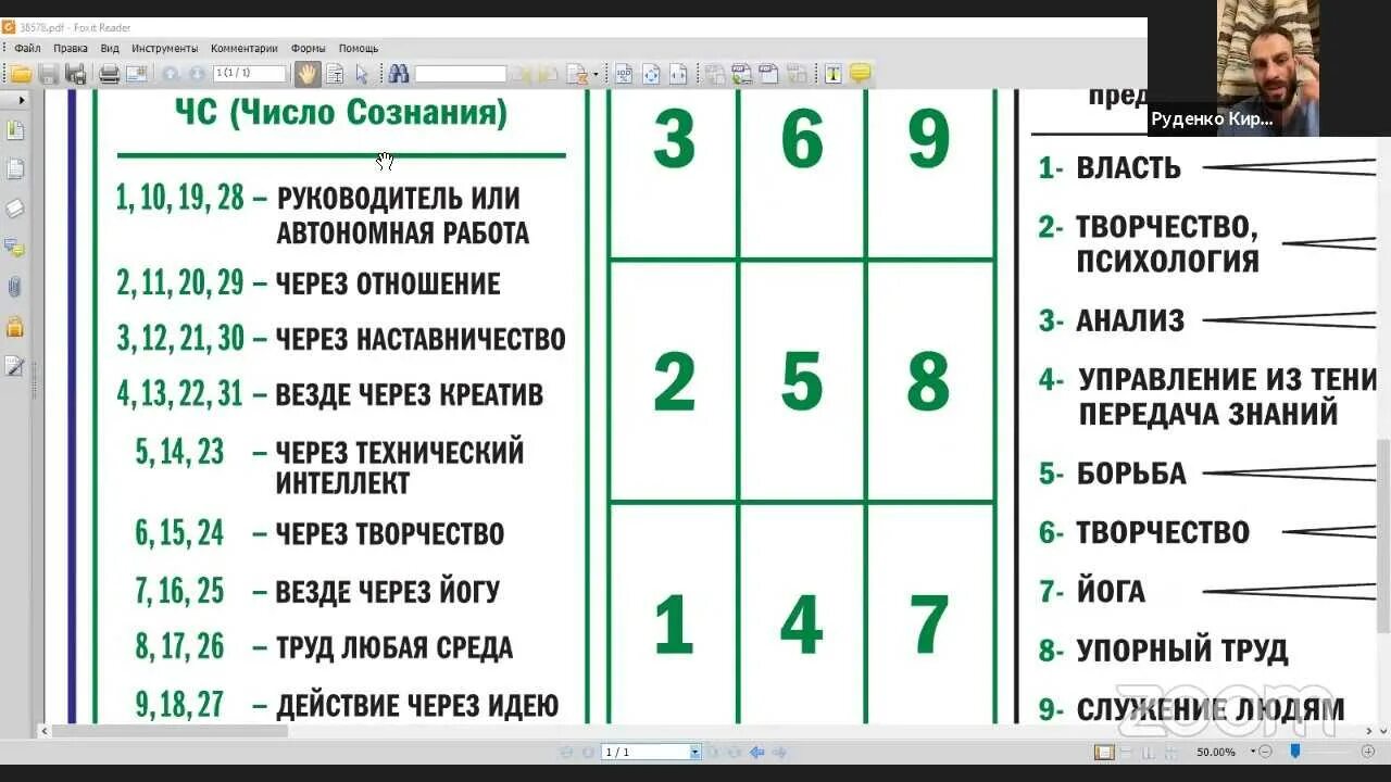 Значение дня рождения 9. Сюцай числовая наука. Таблица миссии по Сюцай. Наука Сюцай матрица. Сюцай число сознания.