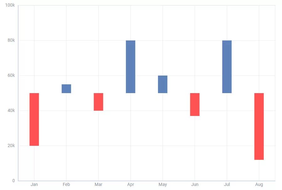 Chart js Bar Chart. В3 js graph Chart. SIMPLEBAR js примеры. Bar в js.