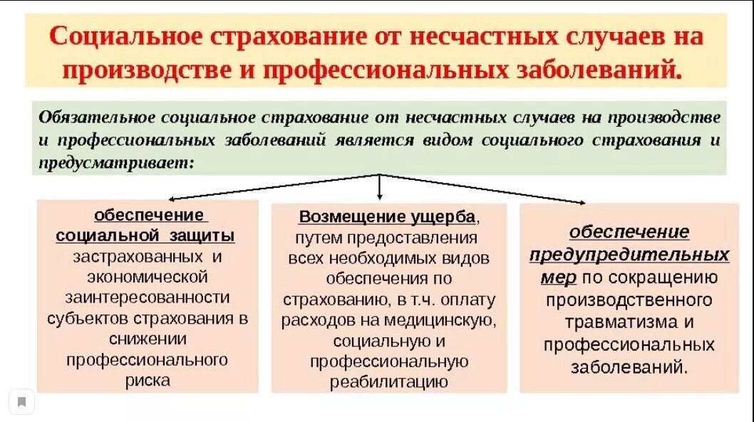 Виды страхования от несчастных случаев. Страхование от несчастных случаев на производстве. Обязательное страхование от несчастных случаев и болезней. Социальное страхование несчастных случаев на производстве.