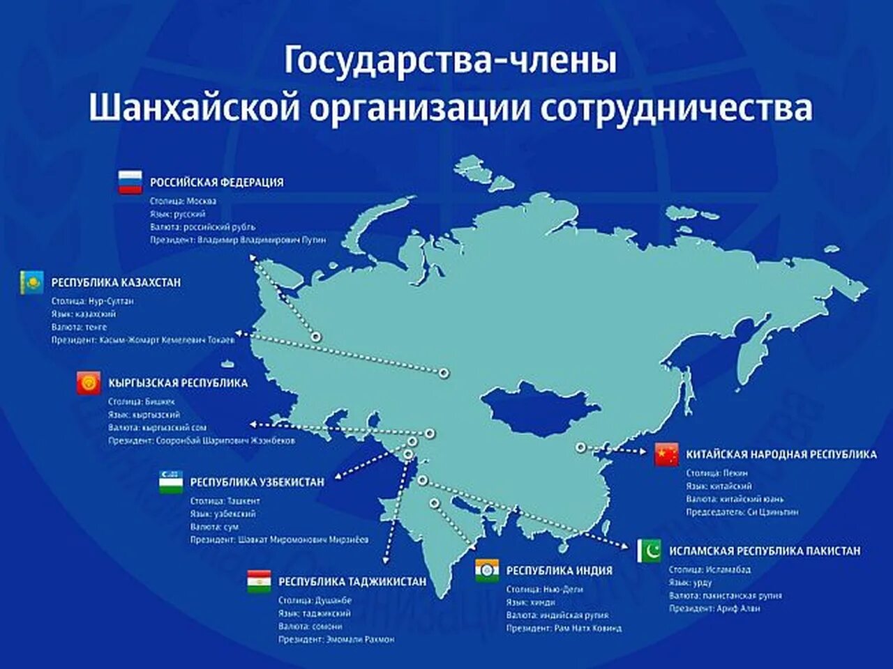 В каких странах работает карта мир 2024. Шанхайская организация сотрудничества ШОС на карте. Страны ШОС на карте 2022. Страны ШОС на карте 2023.