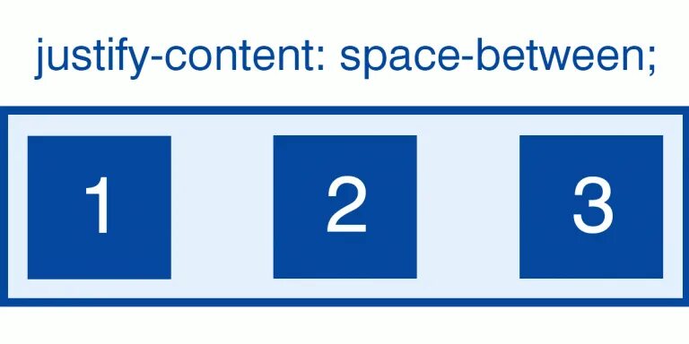 Space around CSS. Justify-content: Space-between;. Display: Flex; justify-content: Space-between;. Justify-content: Space-between CSS что это.