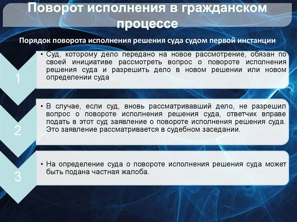 Поворот решение образец заявления. Поворот исполнения судебного решения. Порядок исполнения судебных постановлений. Исполнение решения суда. Решение суда о повороте исполнения решения суда.