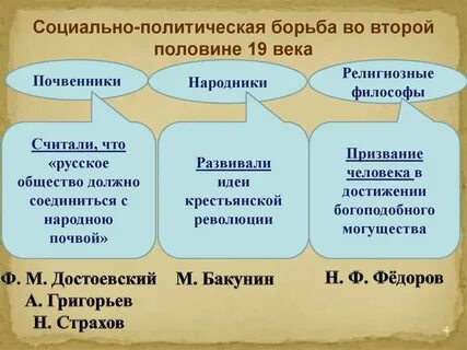 Почвенничество выросло из традиции русской философской мысли