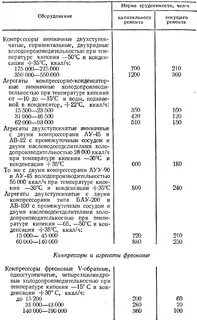 Трудоемкость капитального ремонта