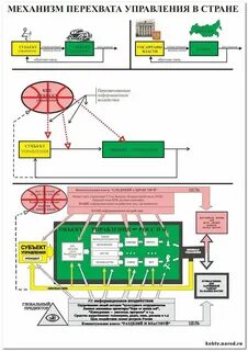 Перехват управления дзен
