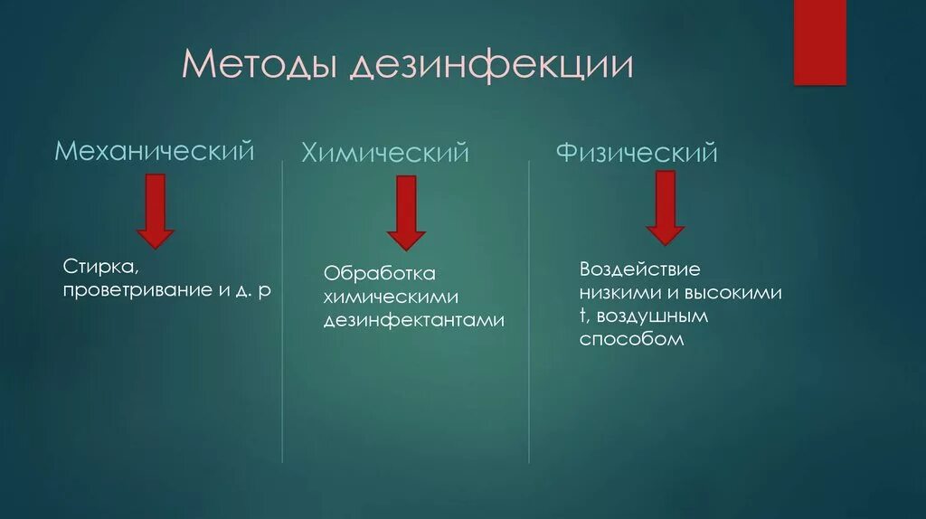 Методы санитарной обработки. Методы дезинфекции. Перечислите методы дезинфекции. Дезинфекция методы дезинфекции. Механические методы дезинфекции.