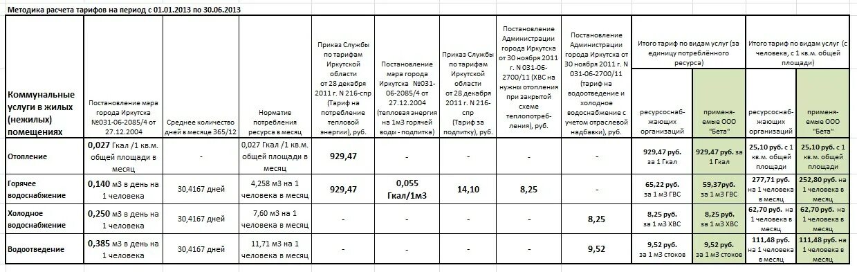 Гкал в м3 воды