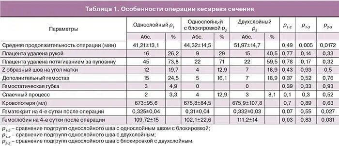 Через сколько рожать после кесарева. Толщина шва на матке после кесарева норма. УЗИ матки после кесарева сечения показатели. Нормальная толщина рубца на матке после кесарева. Нормальная толщина рубца на матке.