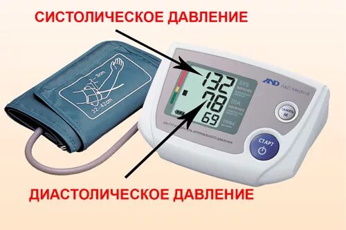 Давление всегда разное. Систолическое артериальное давление на тонометре. систолическое и диастолическое давление на тонометре. артериальное давление показатель на тонометре. диастолическое давление что это такое диастолическое.
