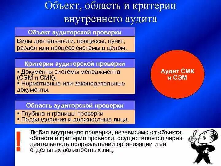 Критерии внутреннего аудита. Объекты аудиторской проверки. Объект аудита это СМК. Критерии аудита СМК.