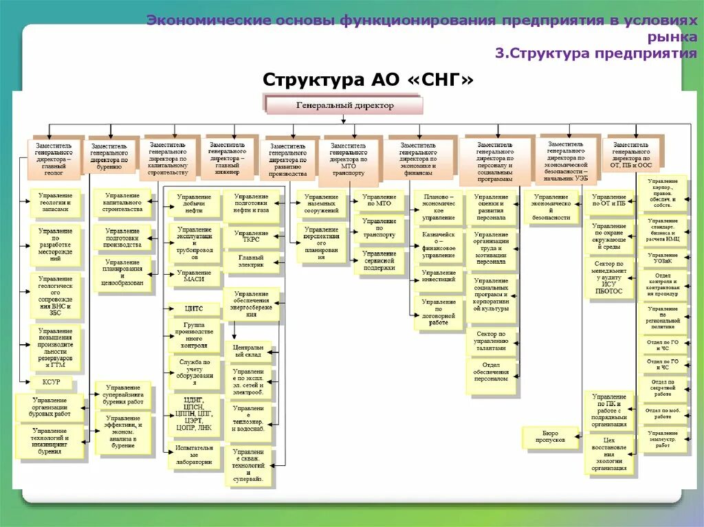 Компания функционирует. Экономические основы функционирования предприятия. Экономические основы функционирования предприятия в условиях рынка.. Условия функционирования предприятия. Функционирование предприятий в рыночных условиях.