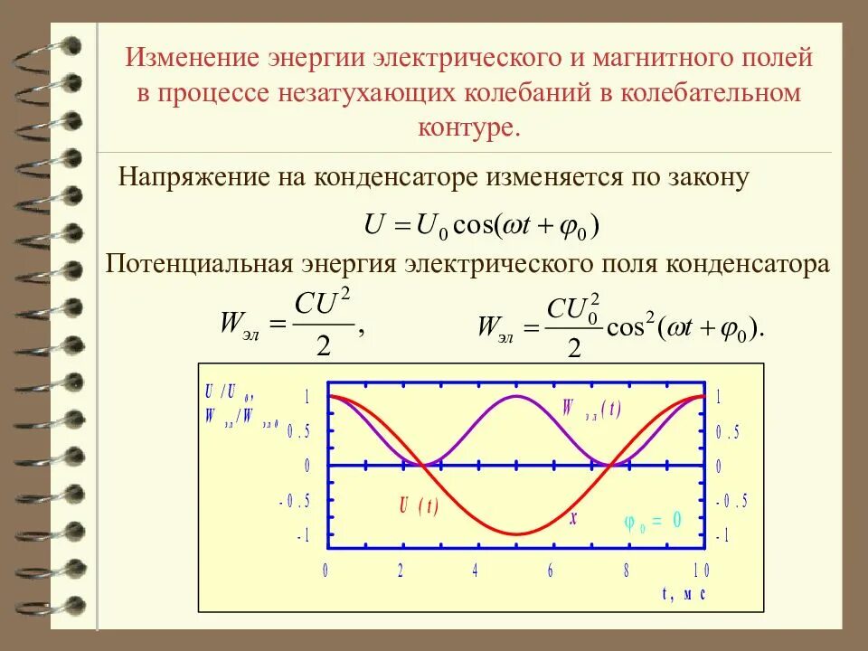 Уравнение изменение силы тока от времени. Энергия магнитного поля катушки график. График изменения энергии магнитного поля катушки. Энергия катушки формула. Энергия катушки индуктивности формула.