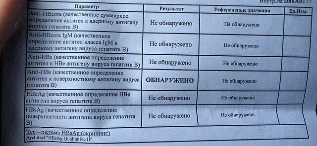 Результат на б н. Исследование крови на антигены гепатита в. Анализ на обнаружение антител. Анализ на вирус гепатита с. Антитела к HBS - антигену вируса гепатита в.