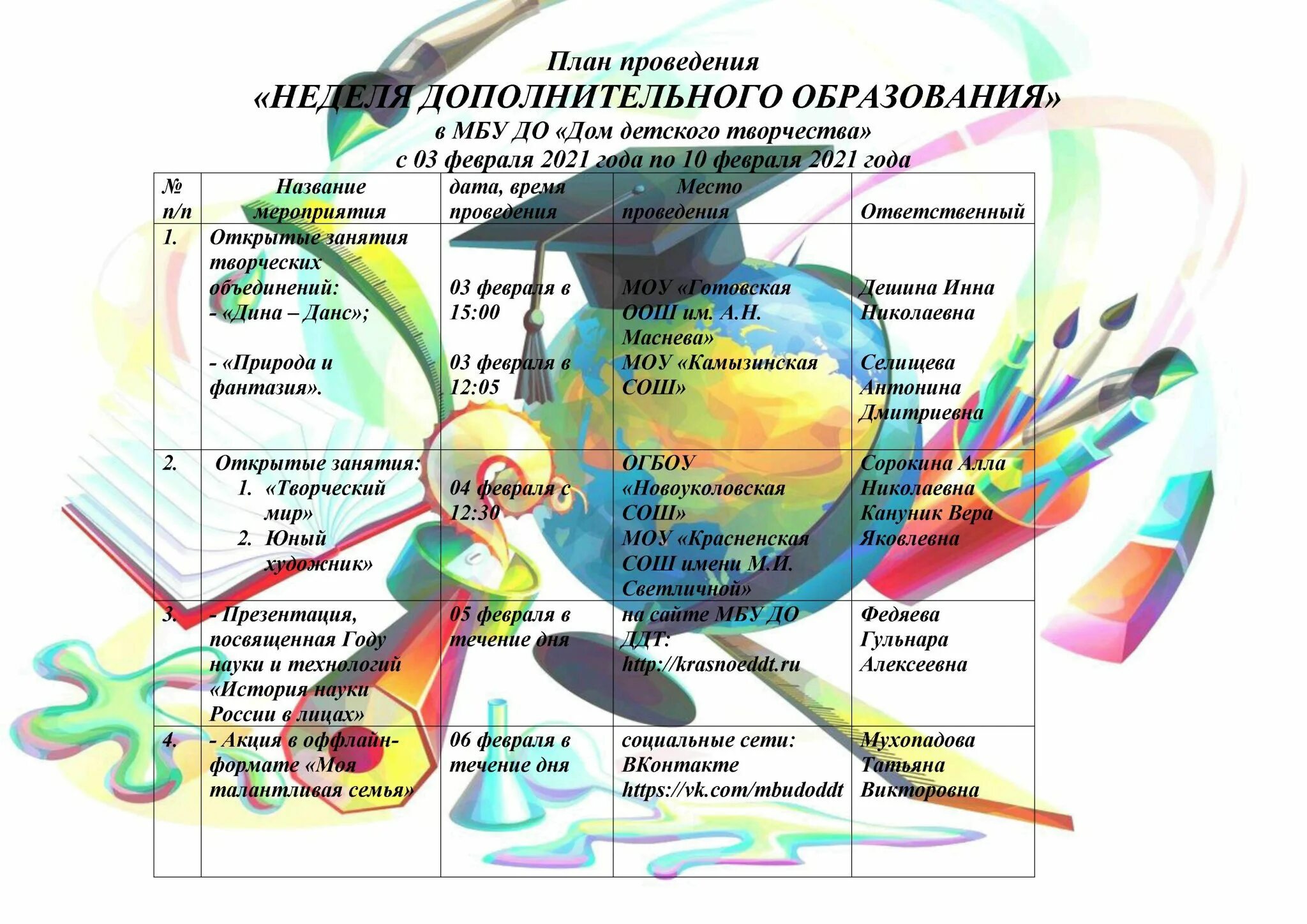 Неделя дополнительного образования детей. Эмблема дополнительного образования. Неделя дополнительного образования детей. Неделя дополнительного образования детей. Неделя дополнительного образования в школе.