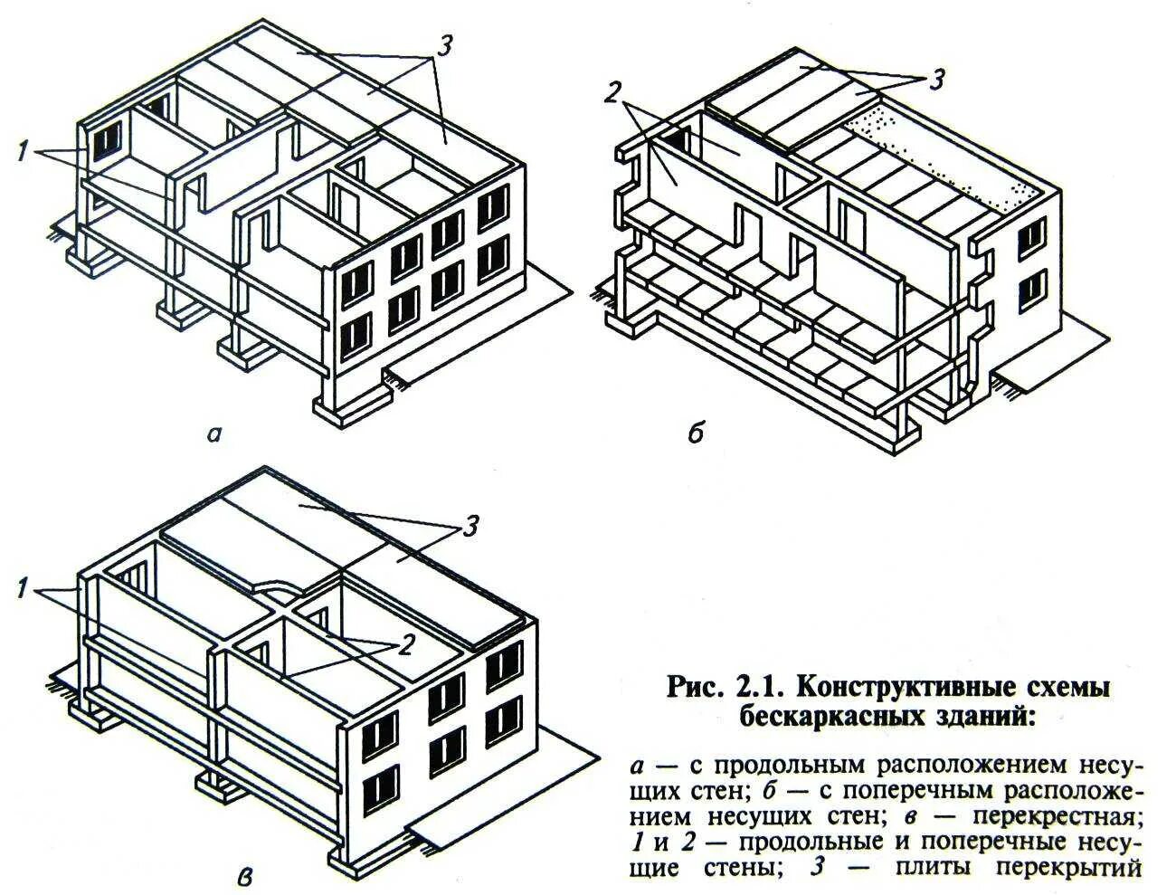 Конструктивное решение каркасного здания