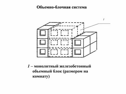 Объемные блоки