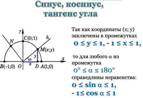 Cosinus