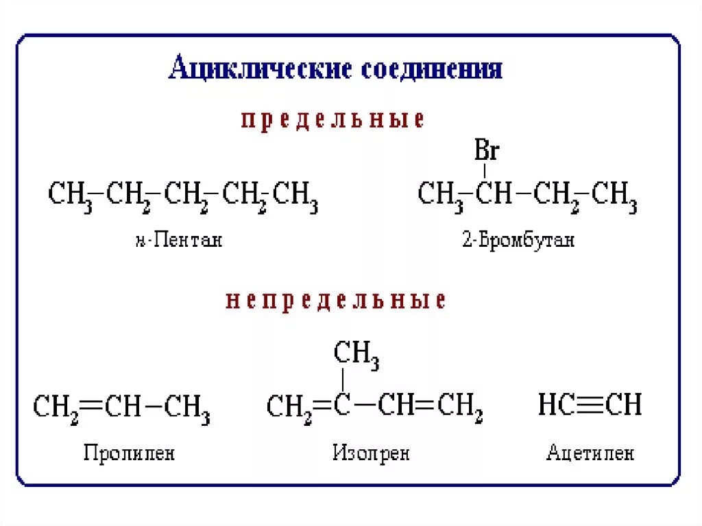 Ациклические соединения. Ациклические предельные. Ациклические и циклические соединения. Предельные органические соединения.