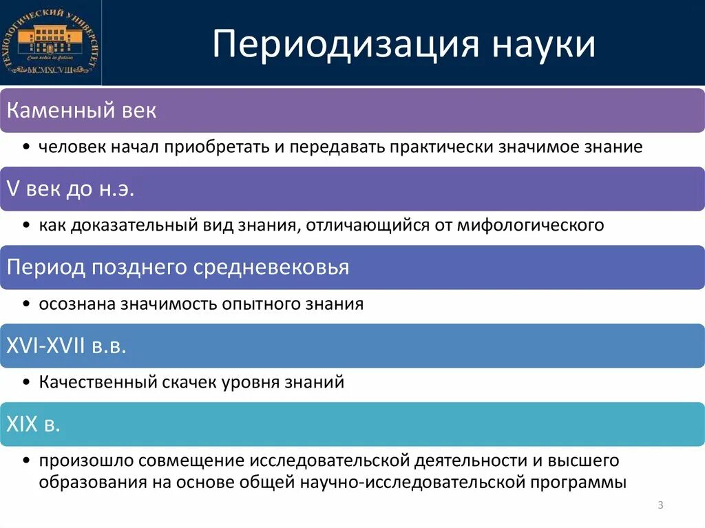 Периодизация истории науки. Периодизация развития науки. Проблема периодизации истории науки. Подходы к периодизации истории.