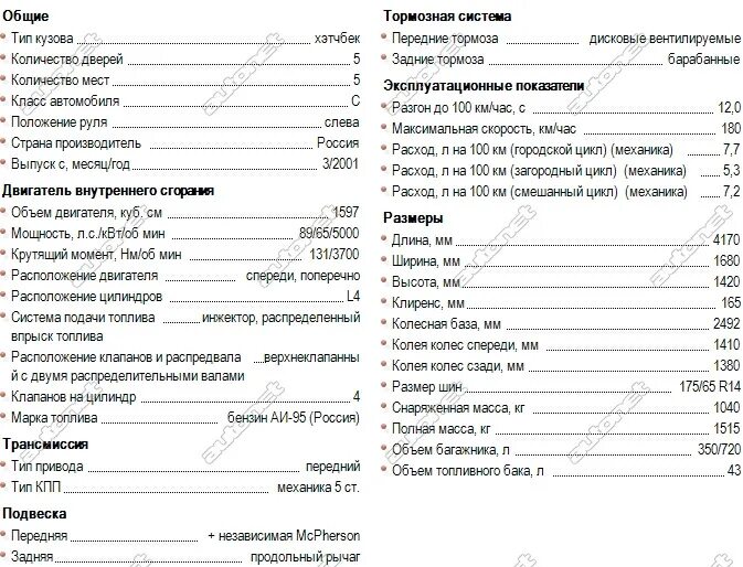 Расход топлива ваз 2115 инжектор. Характеристики Лифан х60 2014 года технические характеристики. Технические характеристики ВАЗ 21124 1.6 16 клапанов 2007. Характеристики автомобиля марки Лифан. Расход топлива ВАЗ 2112 16 клапанов.