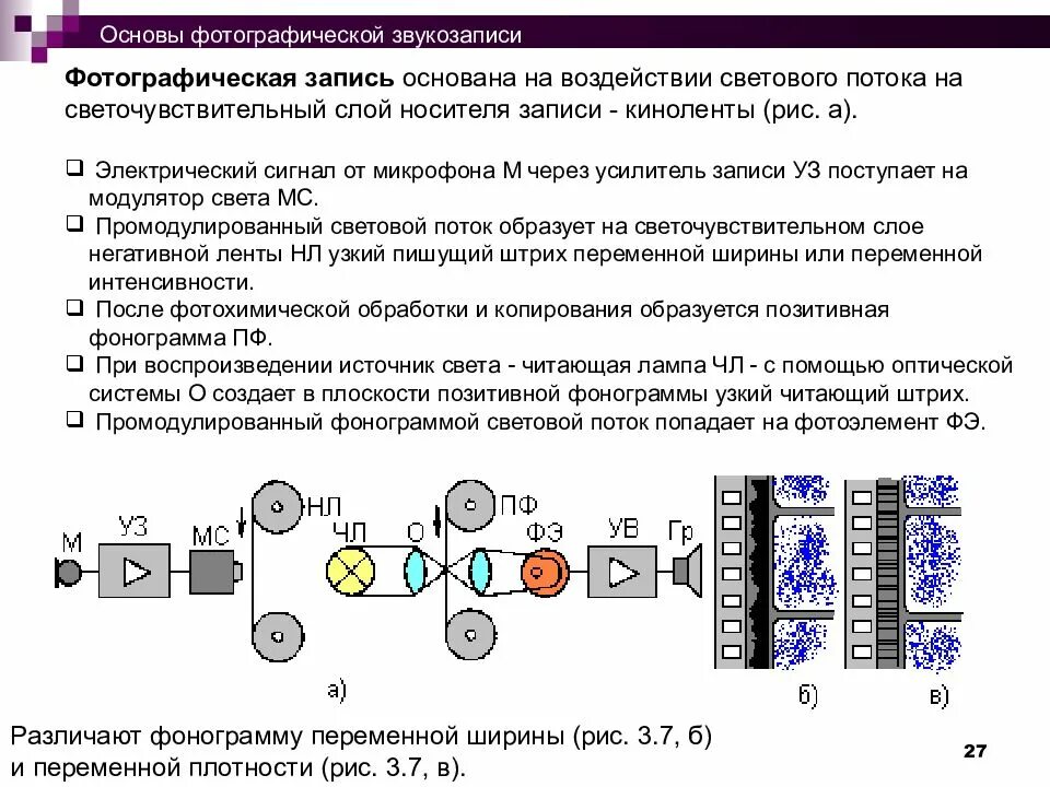 Как называется запись звука. Оптический способ записи звука. фотографическая запись и воспроизведение звука. оптическая (фотографическая) запись. фотографическая запись звука.