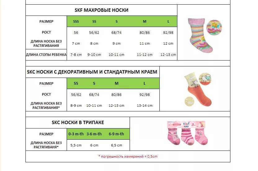 Как правильно подобрать размер ребенка. Как определить размер носочков. Как правильно подобрать размер носков. Размер носков для новорожденных 6 месяцев. Размер носков для детей 1-2 года.